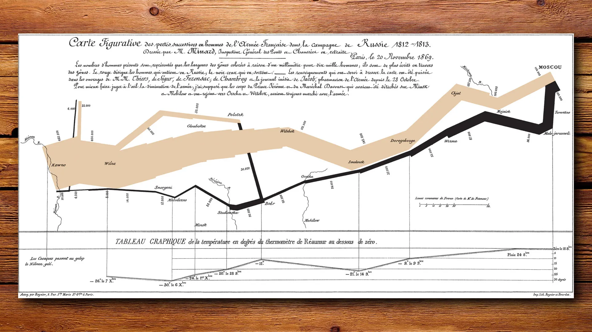 Charles Minardin "infografiikka" vuodelta 1869
