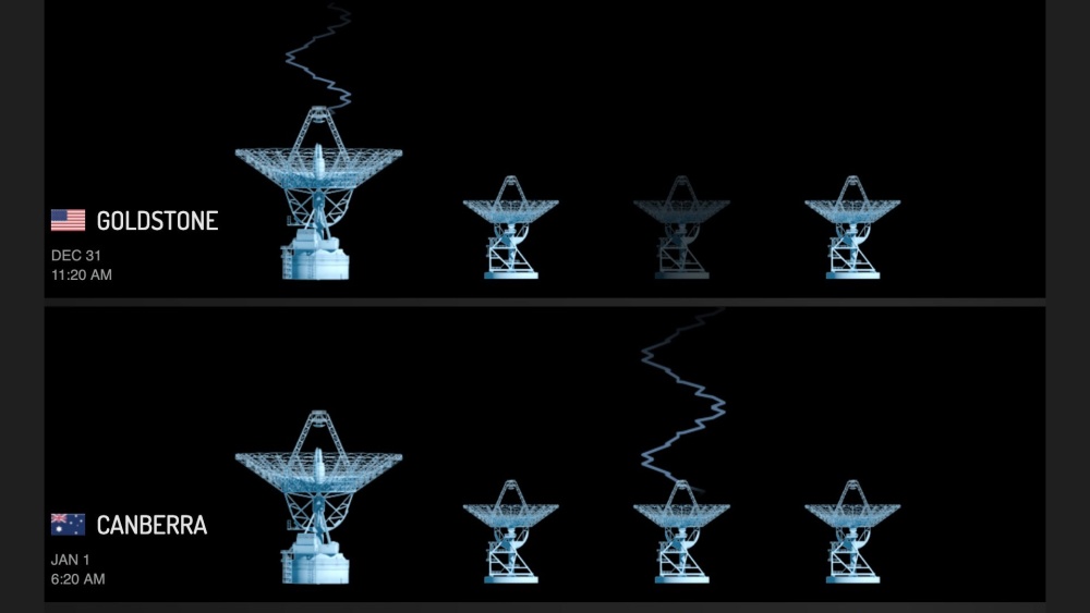 Deep Space Network toiminnassa