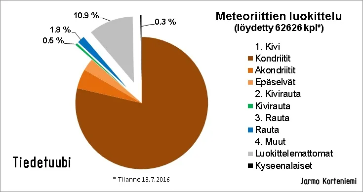Kuva: Jarmo Korteniemi