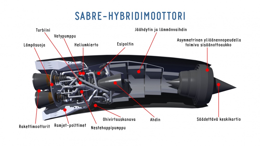 Sabre-moottori ja sen osat