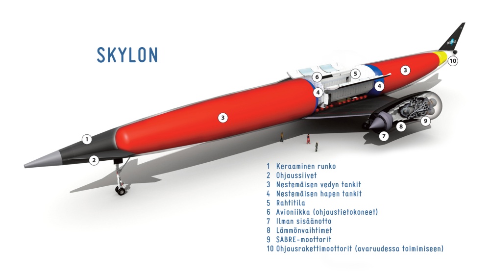 SKYLON-avaruuslentokoneen osat