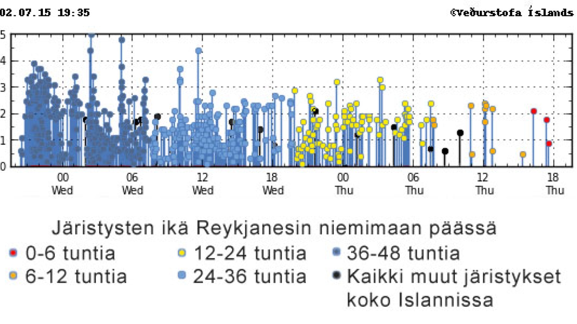 Kuva: Islannin Ilmatieteen laitos
