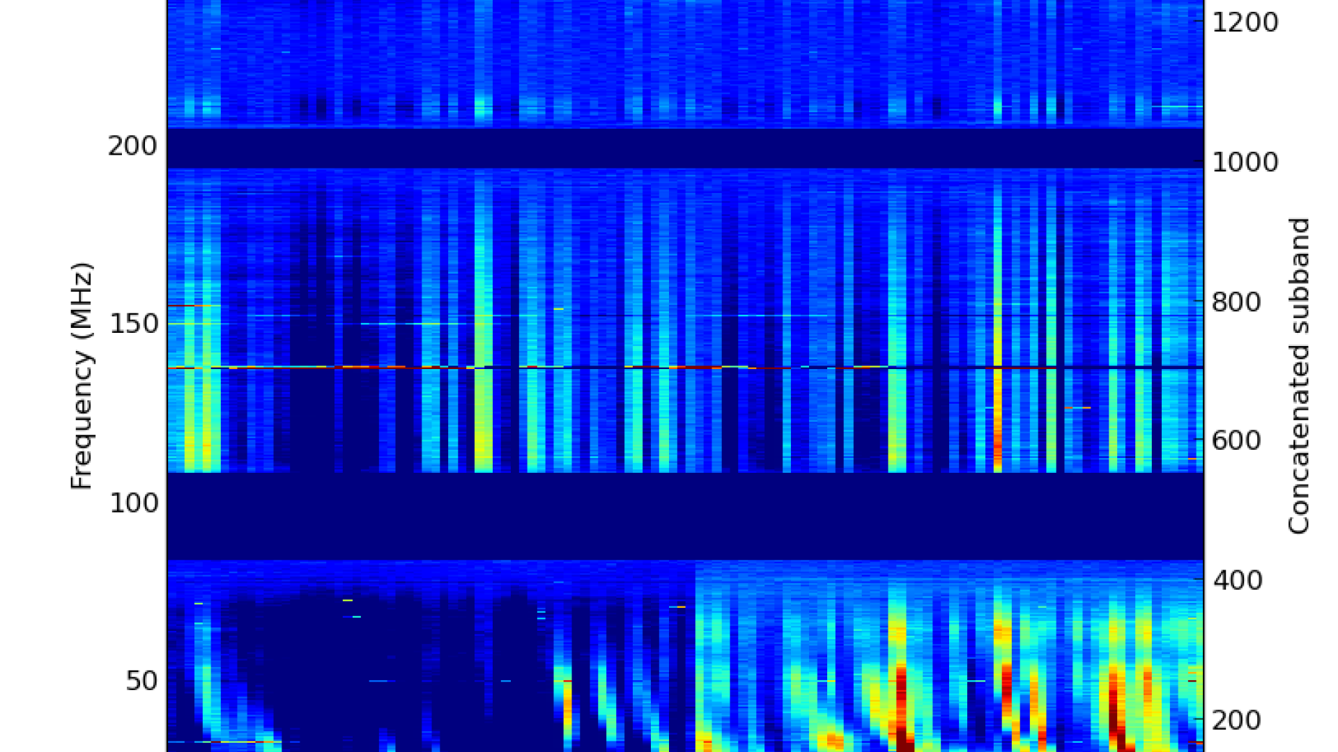 1. kesäkuuta 190 MHz:n taajuudella tehty havainto.