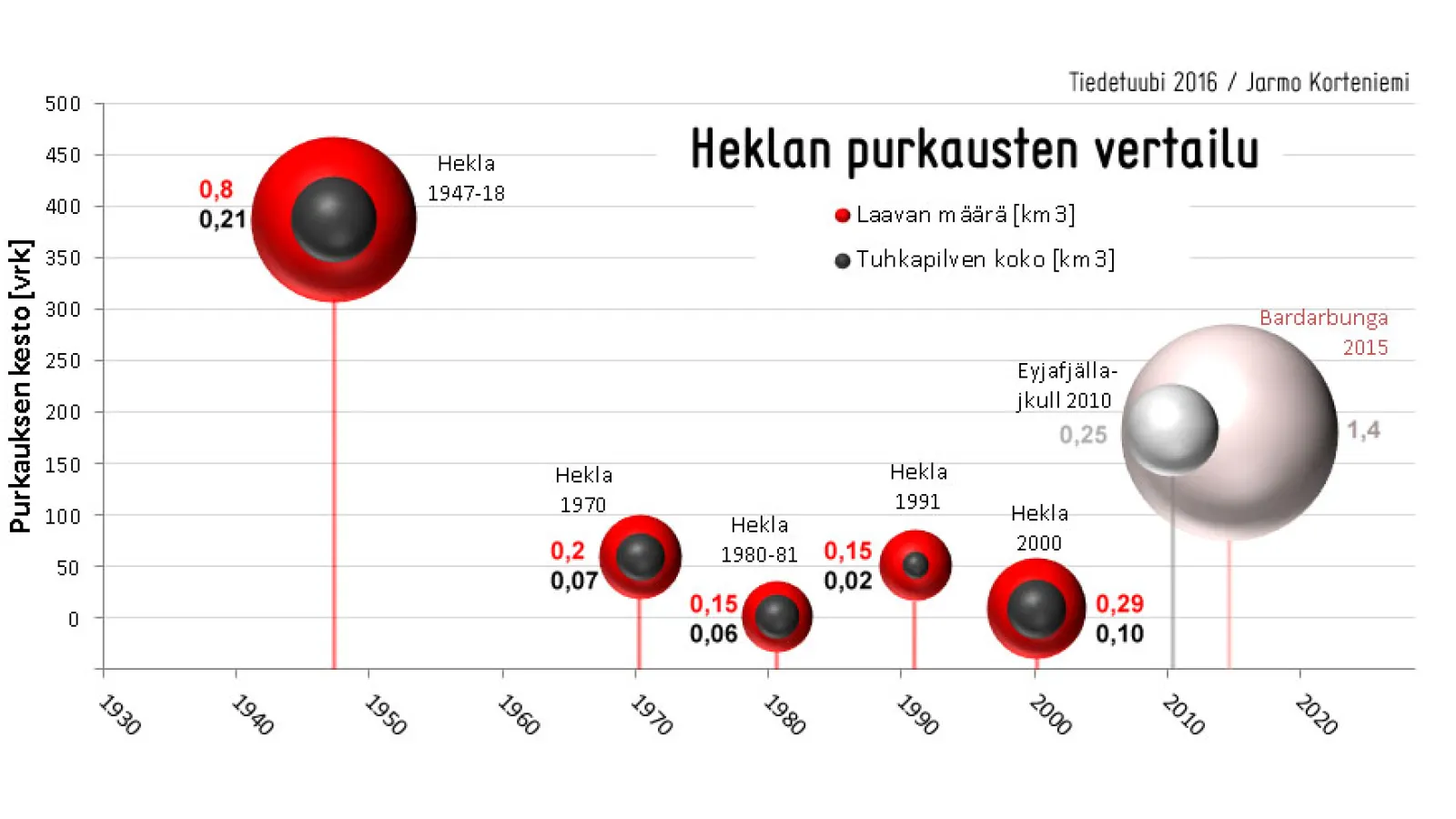 Kuva: Jarmo Korteniemi
