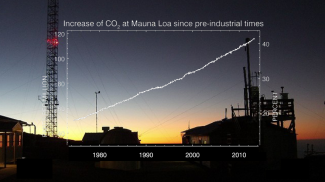 Mauna loan obervatorio ja hiilidioksidipitoisuuden kasvu
